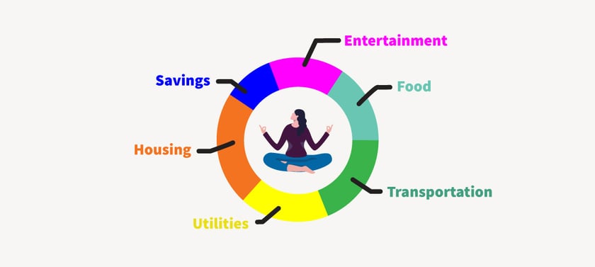Featured image for Budgeting